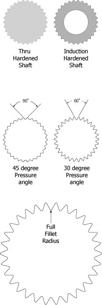 spline pressure angle image
